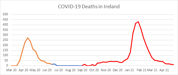 Graph 1