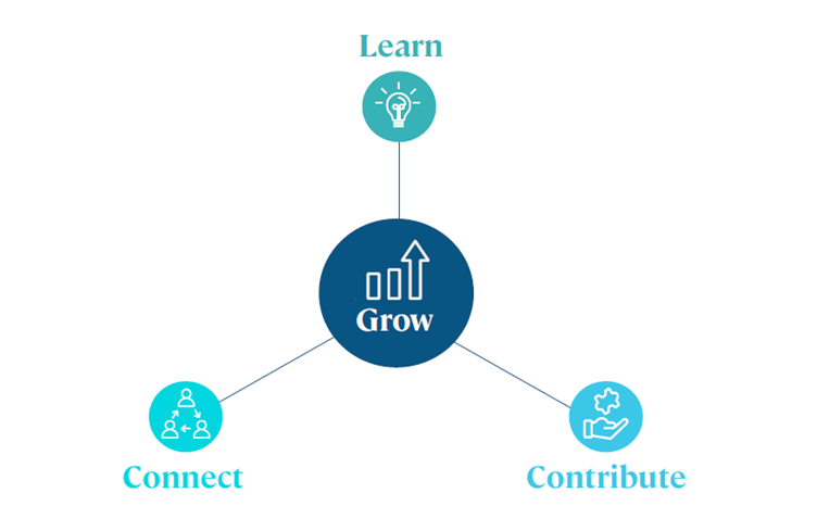 Learn Connect Contribute Grow