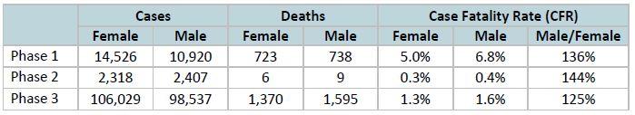 Table 3