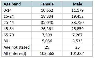 Table4